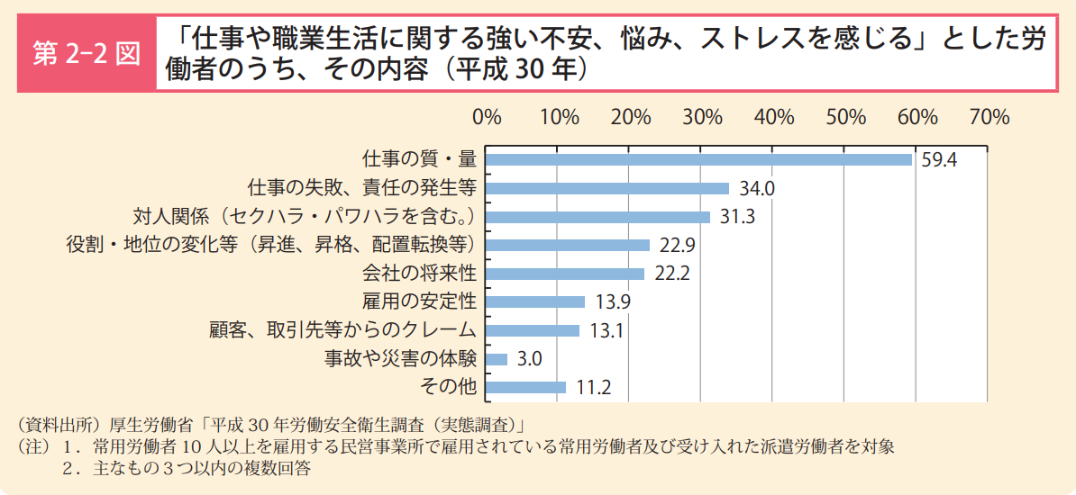 仕事が辛いと感じる原因と対処法4つ Career Coach Yoshie