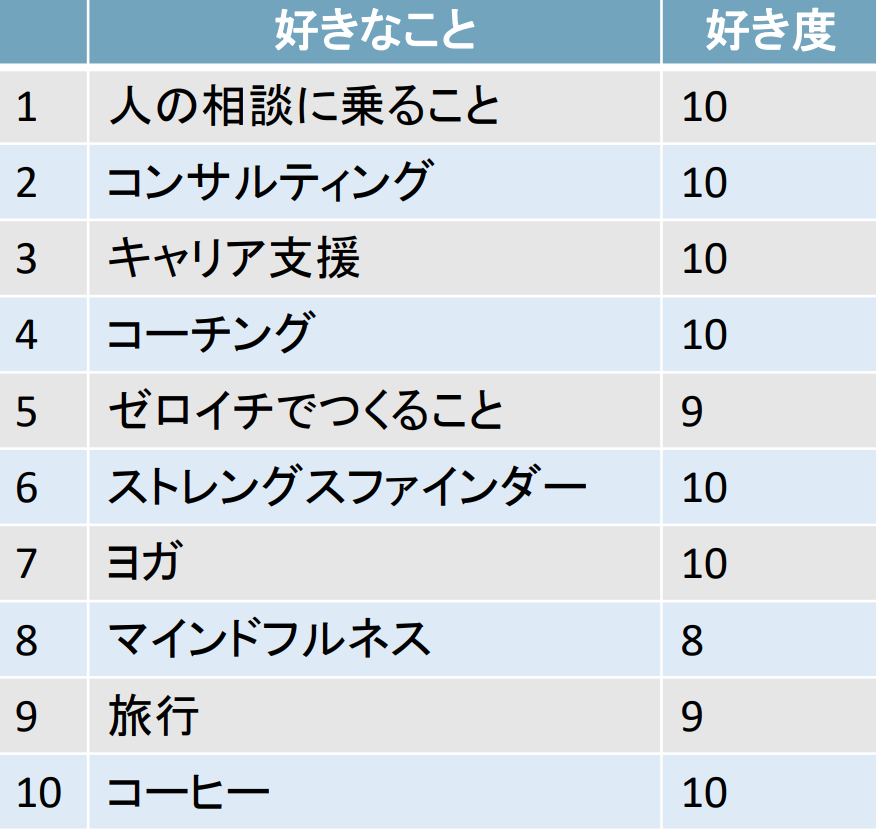 得意 を 活かす